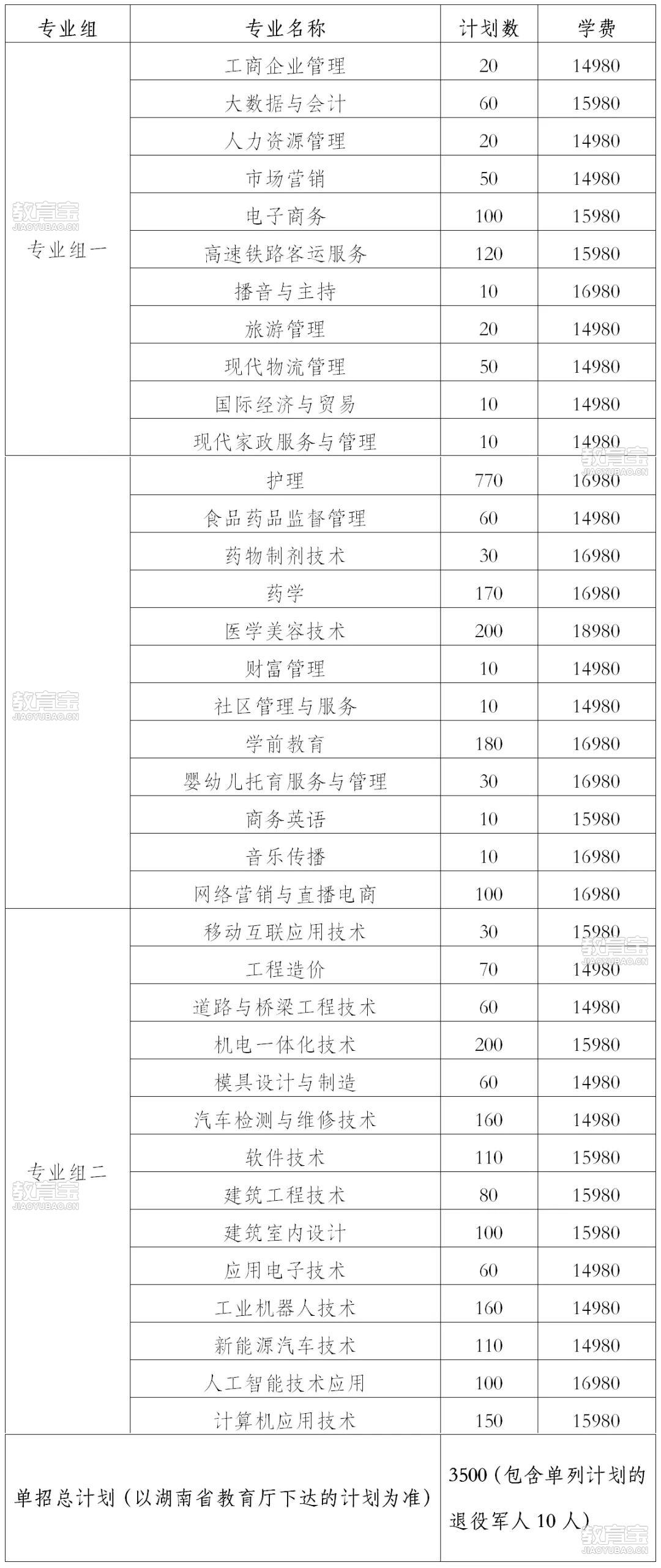 湖南艺术学院收费标准图片