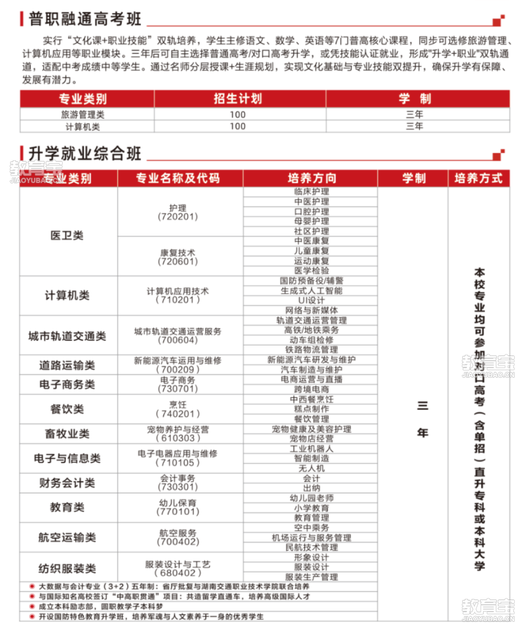 2025年长沙经贸招生简章_08.png