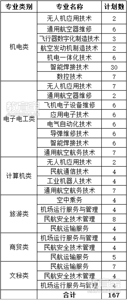 湖南对口计划.png