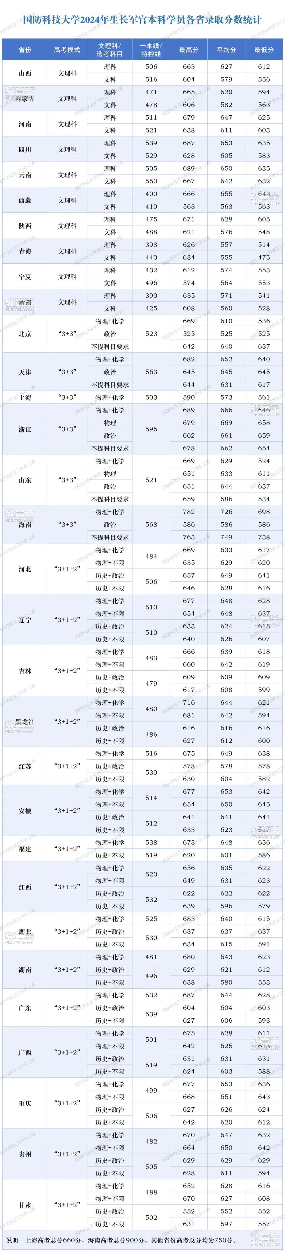 分数.jpg