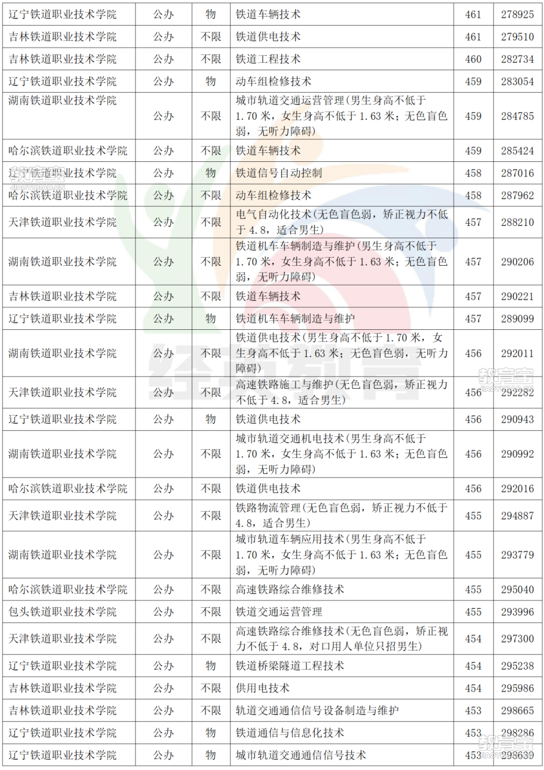 专科公费医学生_04.png
