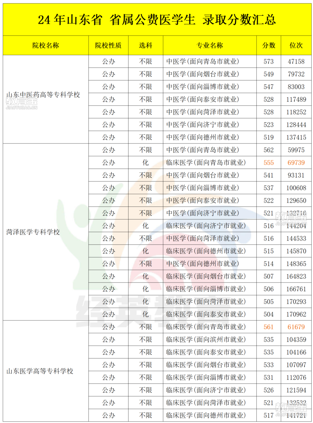 专科公费医学生_01.png