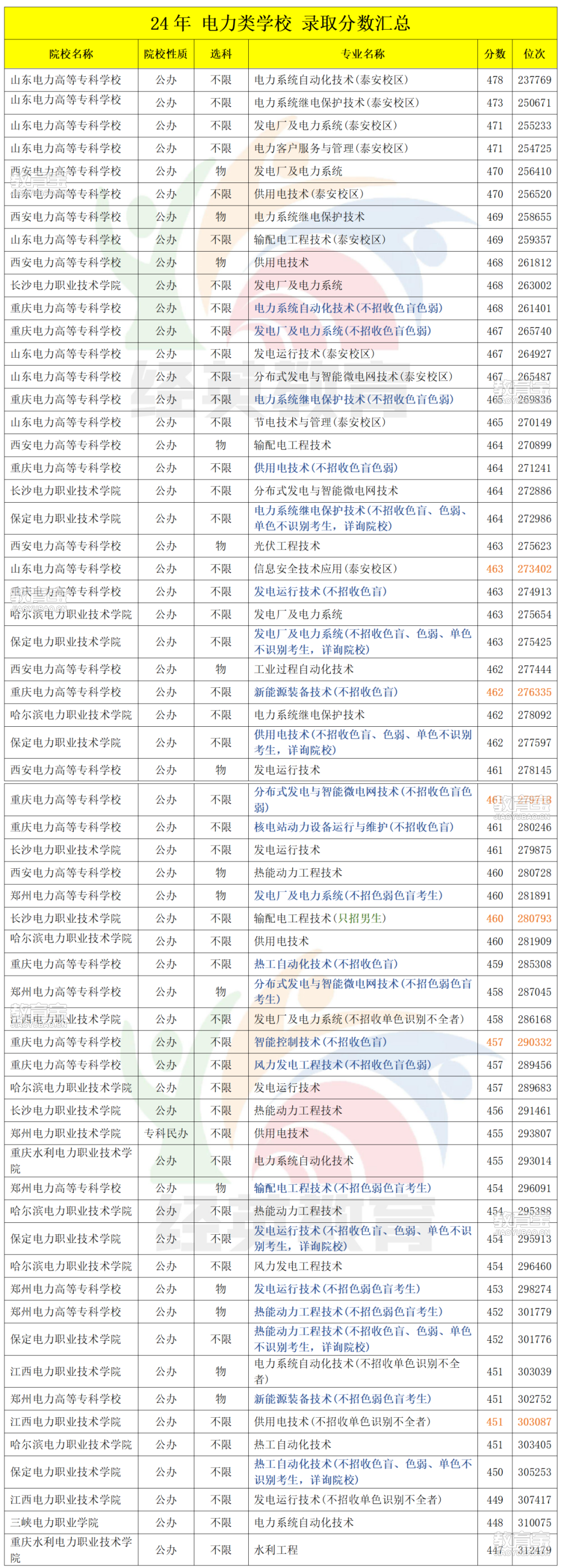专科公费医学生_01(2).png