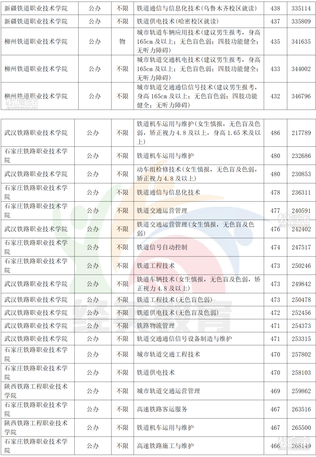专科公费医学生_06.png