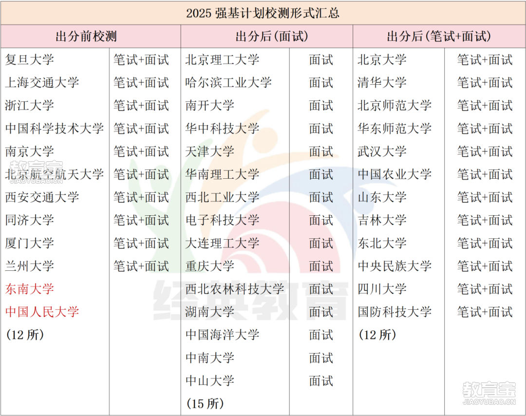 2025强基计划校测形式汇总.png