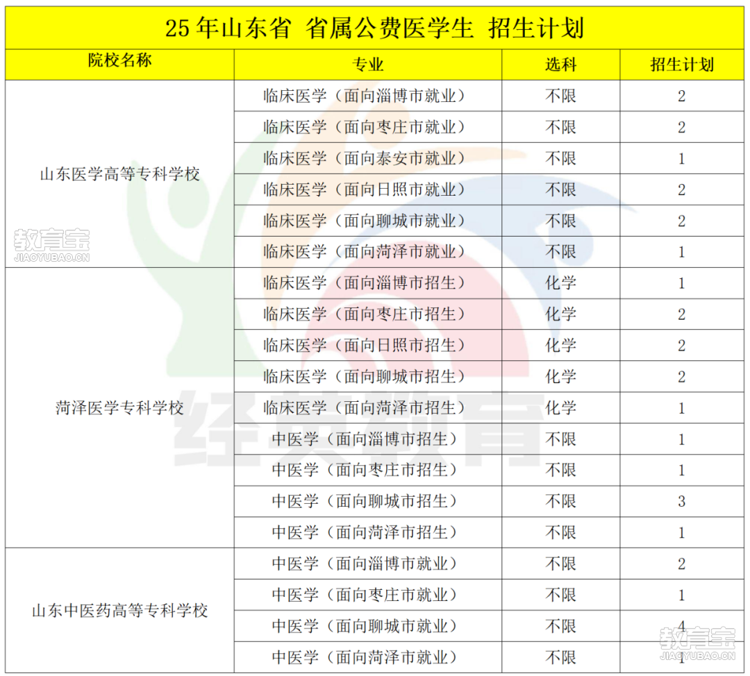 专科公费医学生_02.png