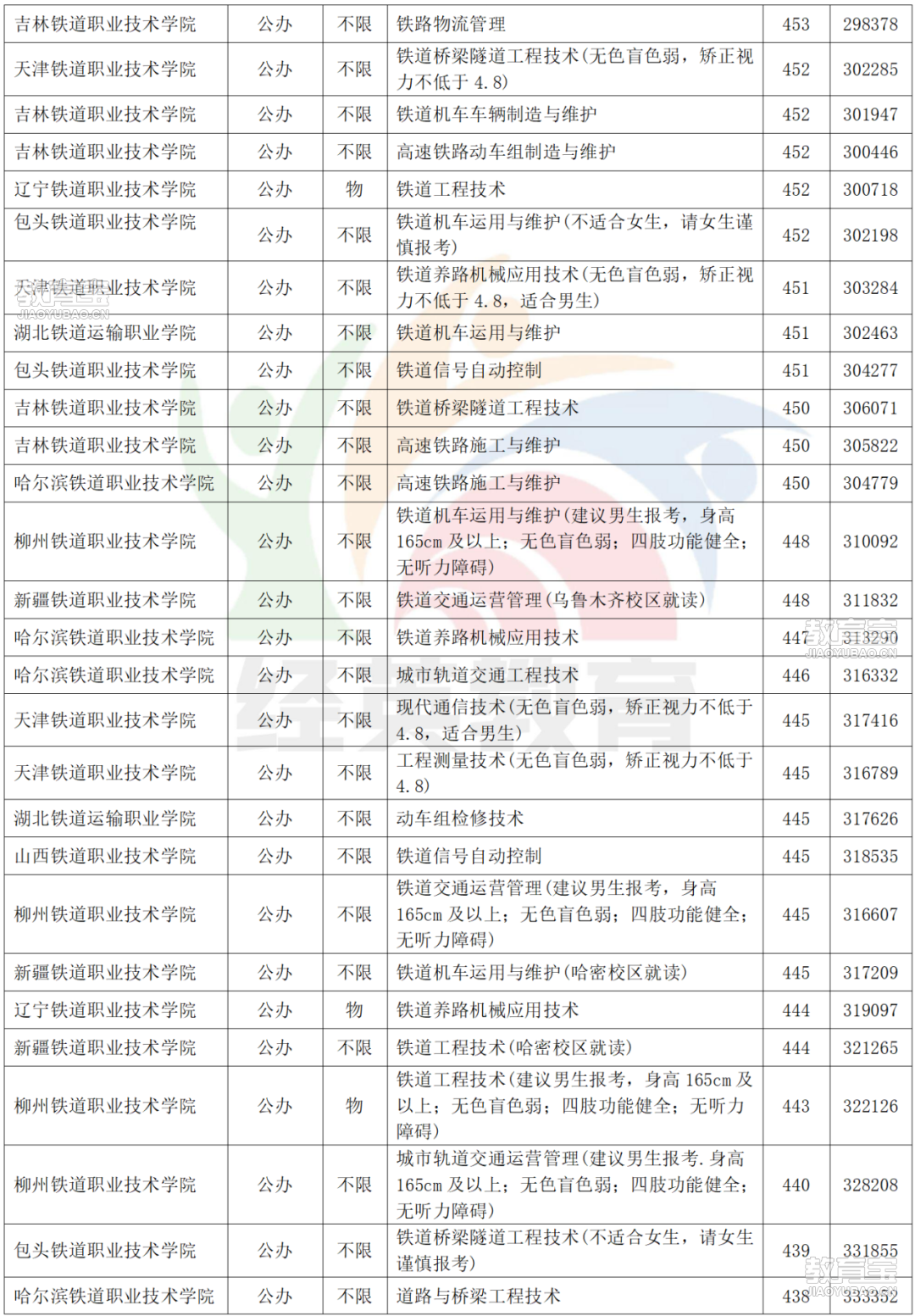 专科公费医学生_05.png