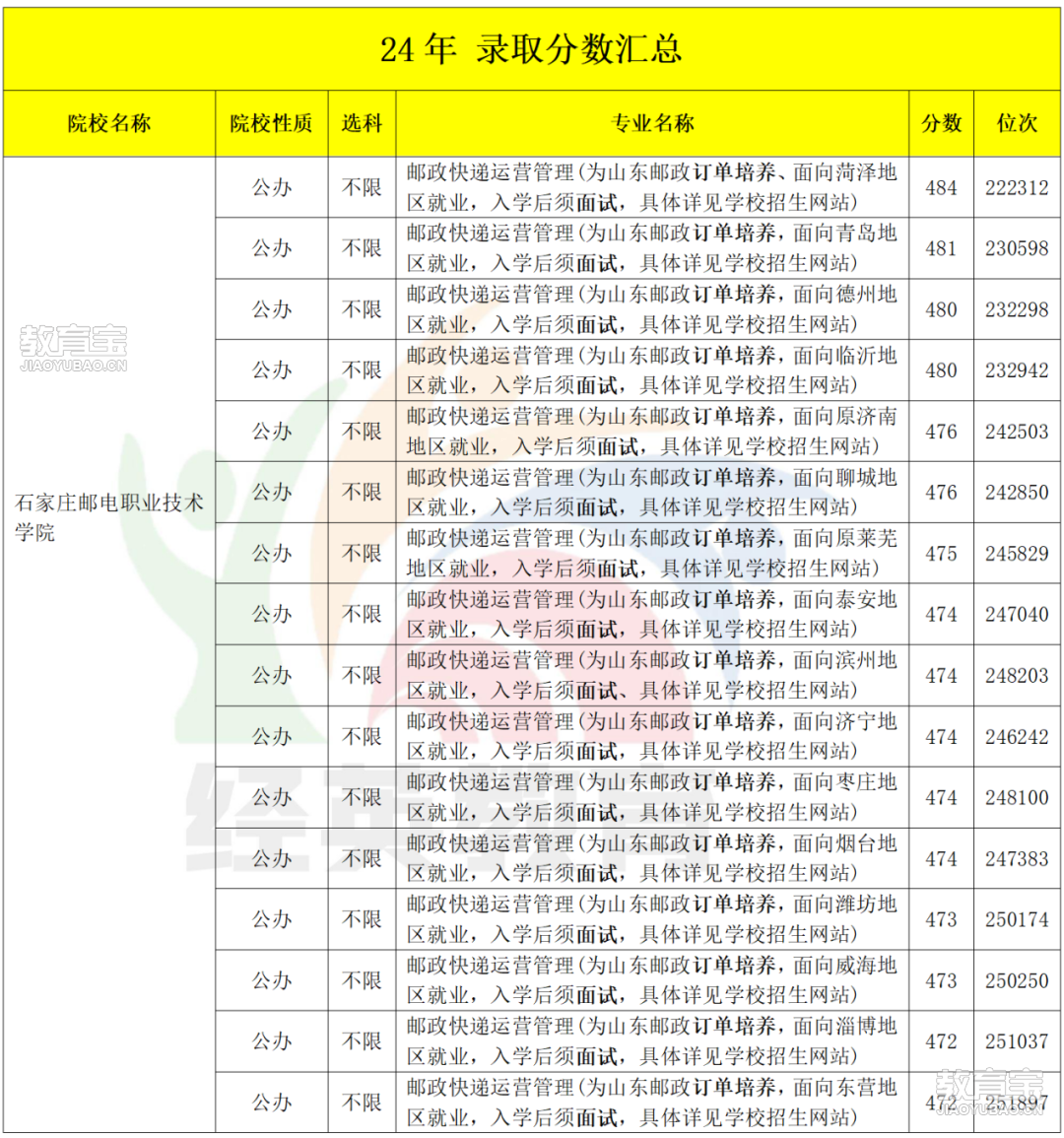 专科公费医学生_12.png