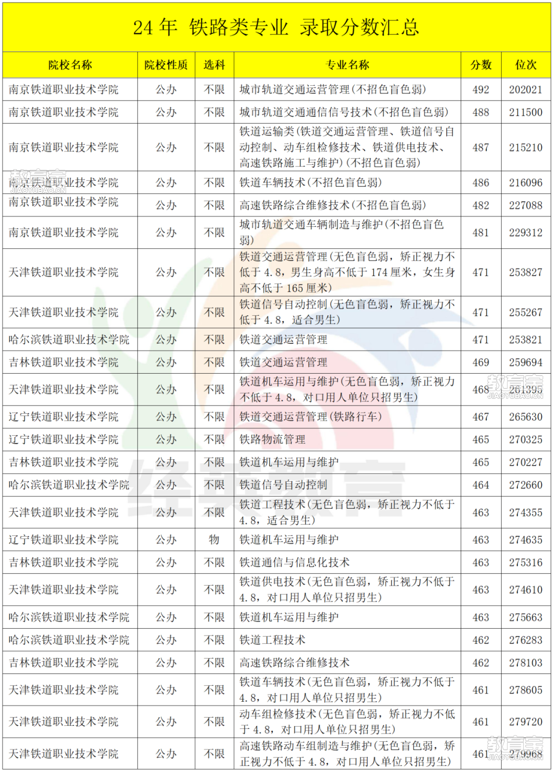 专科公费医学生_03.png