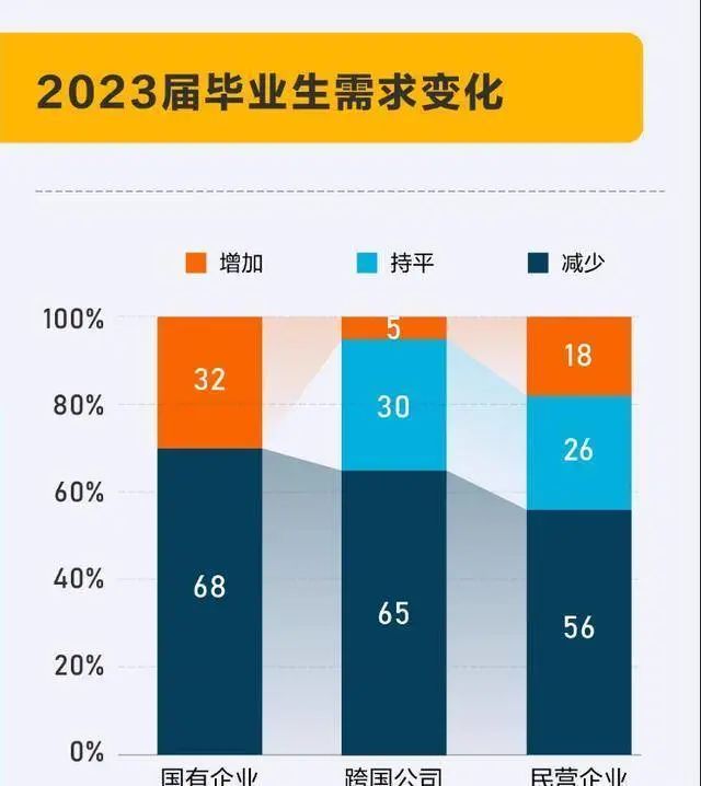 点击查收2023就业形势分析