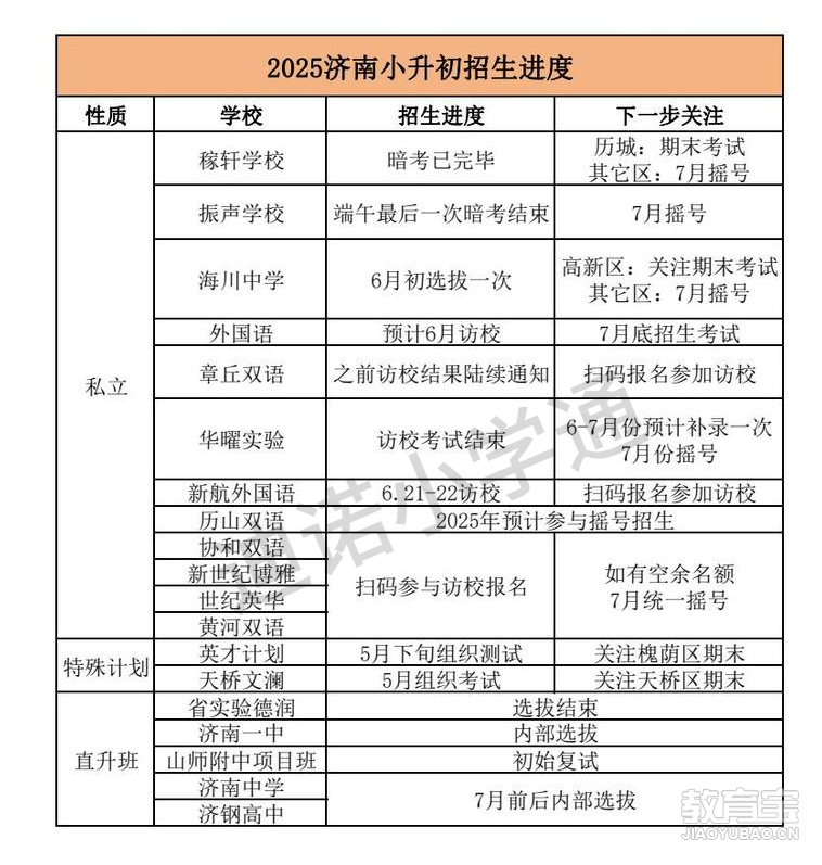 2025小升初招考进度无水印-转长图(1).jpg