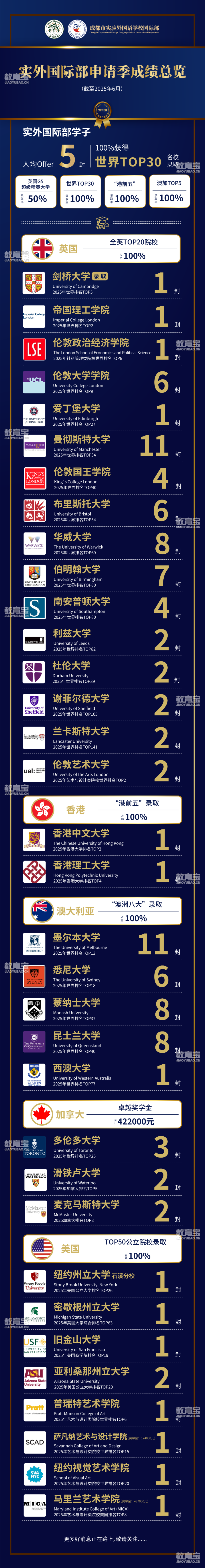实外最新录取汇总长图 6月(1).png