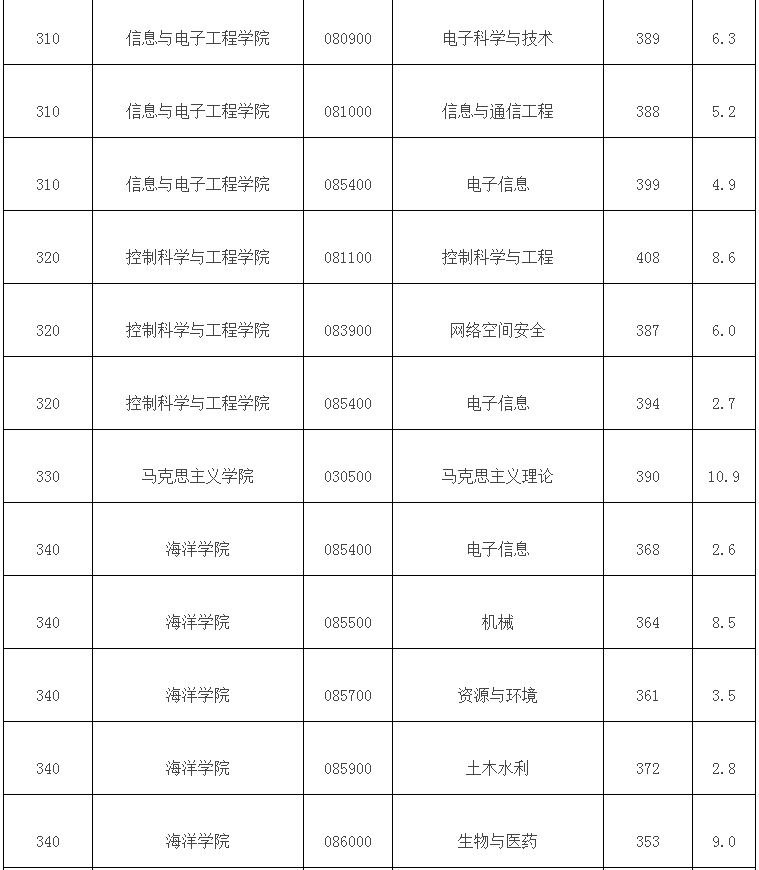 浙江大学研究生招生网图片