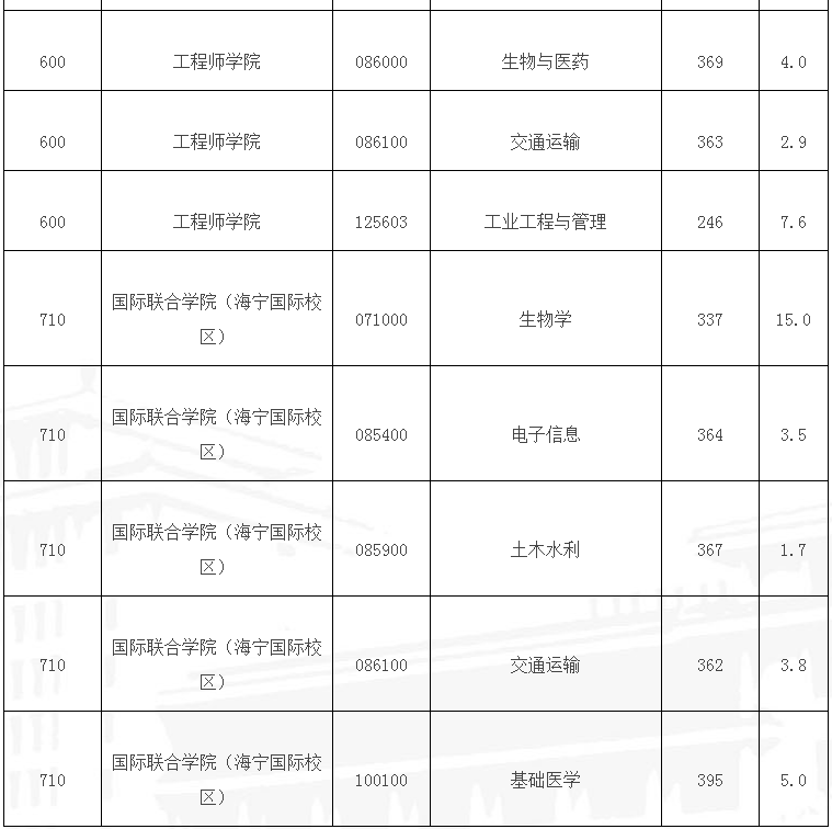 浙江大学研究生招生网图片