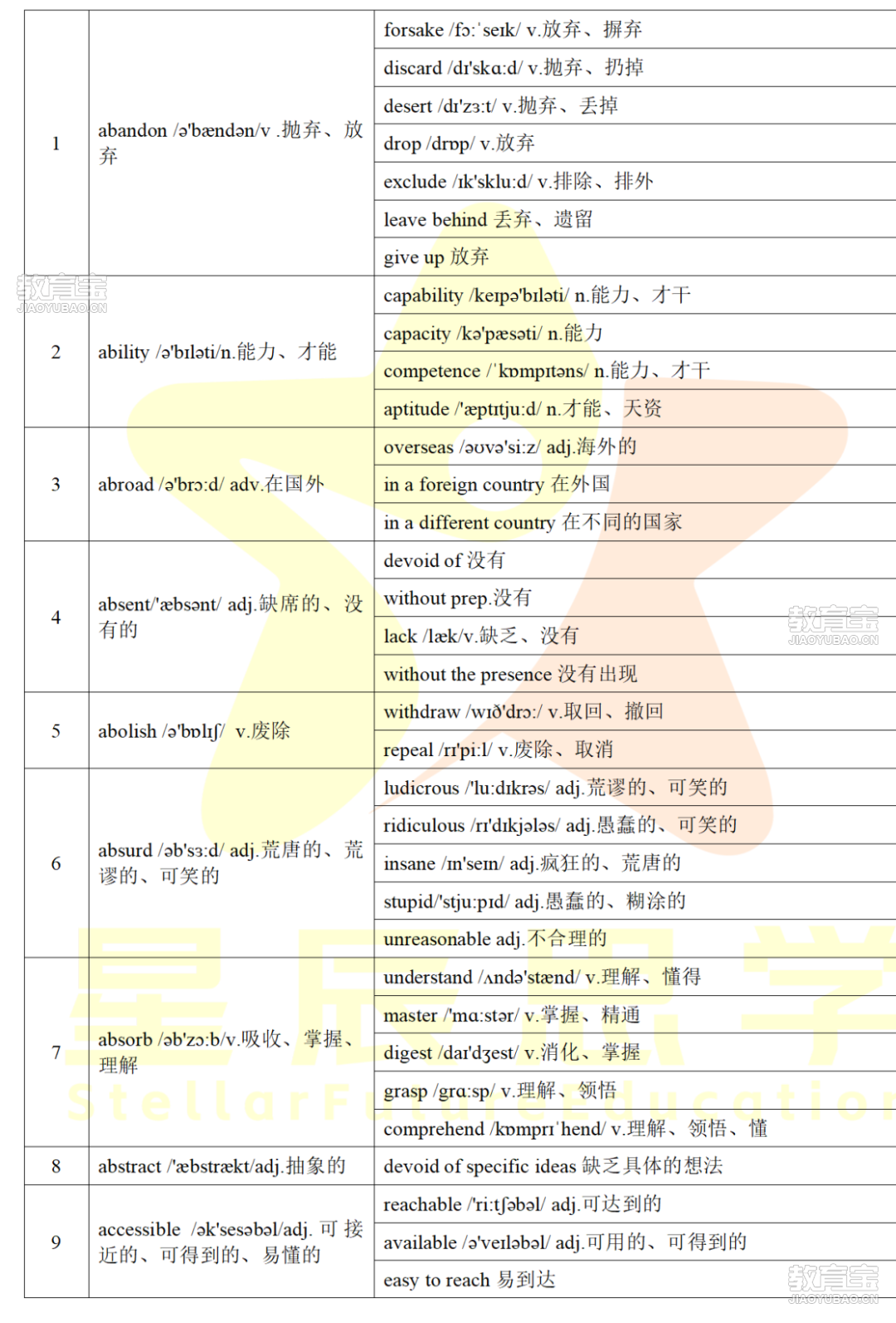 阅读高频同义替换词汇_01(1).png