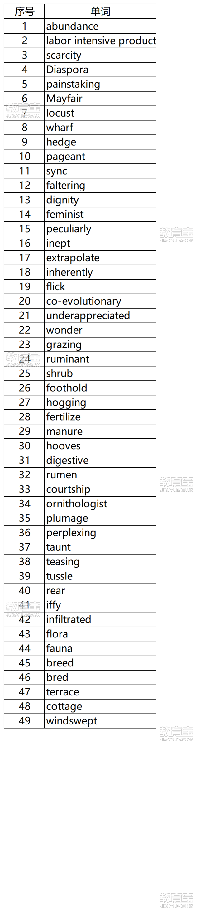 PTE词库_高频写作单词库-211.png