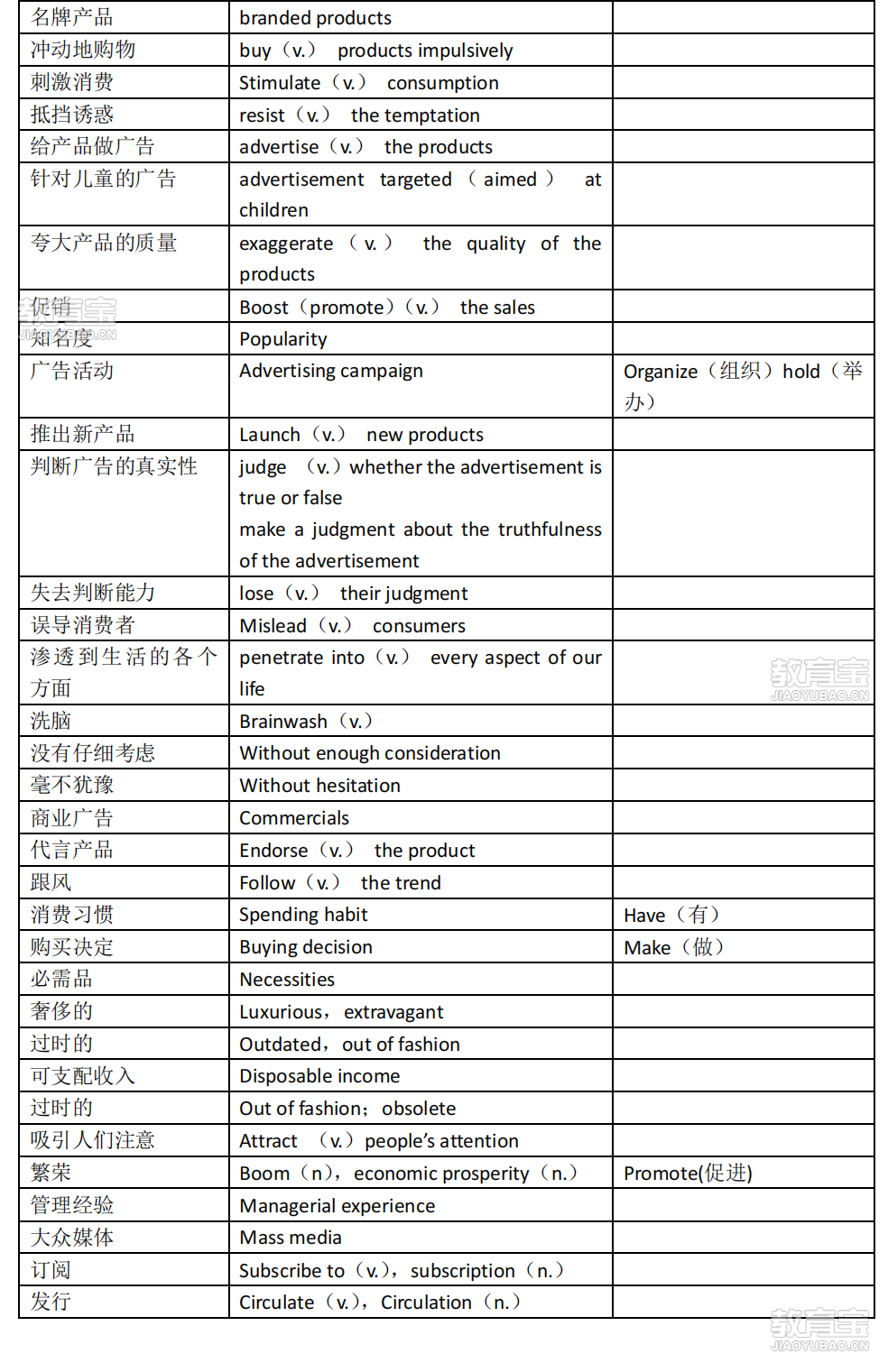 雅思写作话题分类词汇_12.png