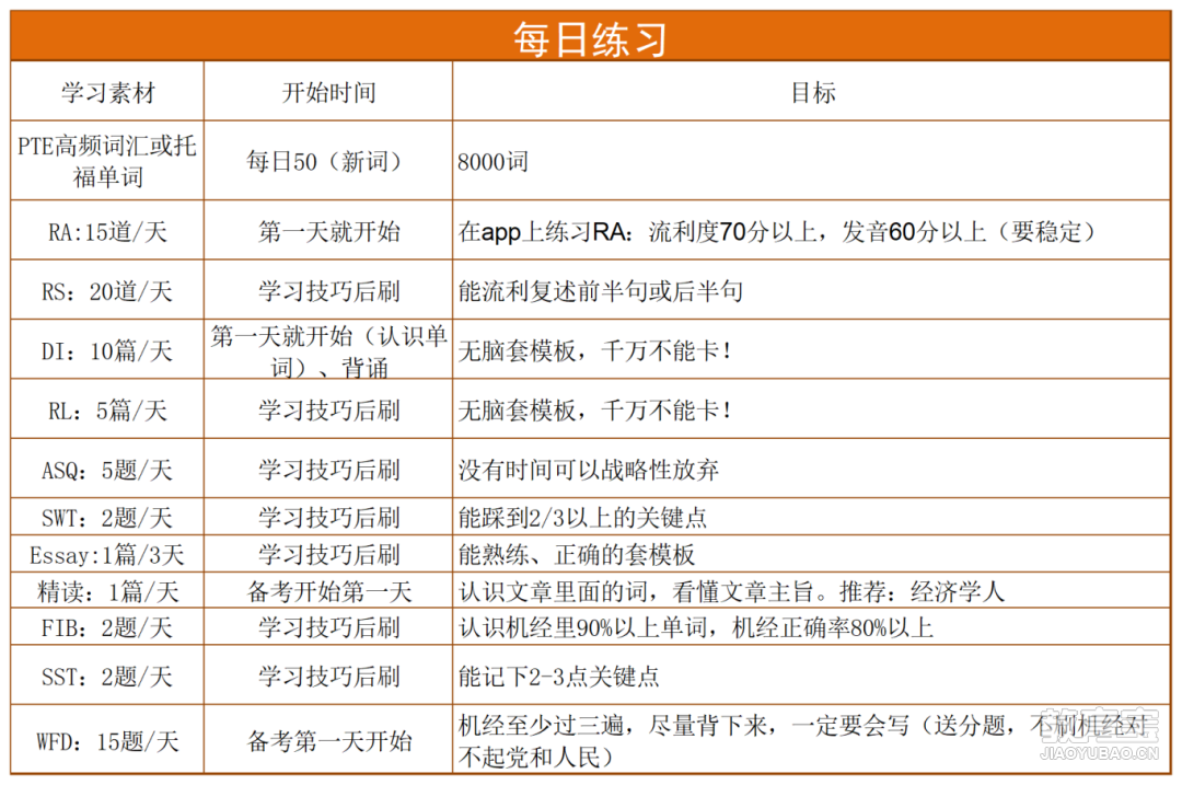 各分数段详细复习计划（里面打的广告可不要）_65分(2).png