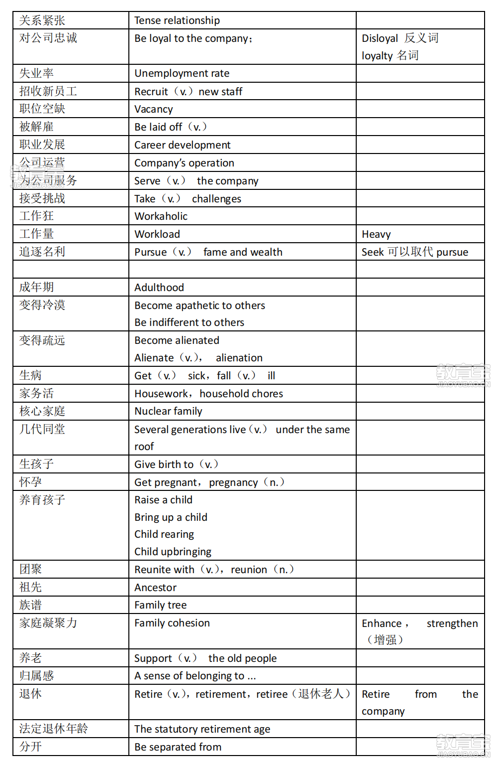 雅思写作话题分类词汇_10(1).png