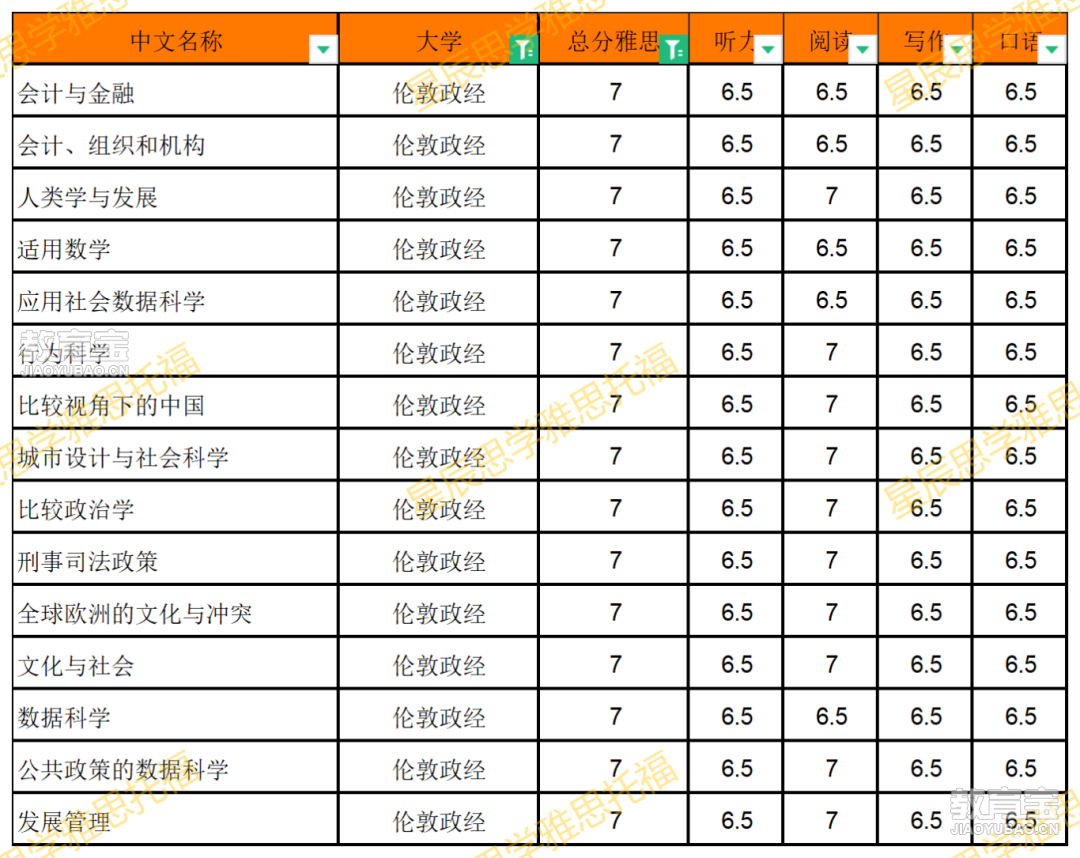 英国硕士专业表_硕士(2).png