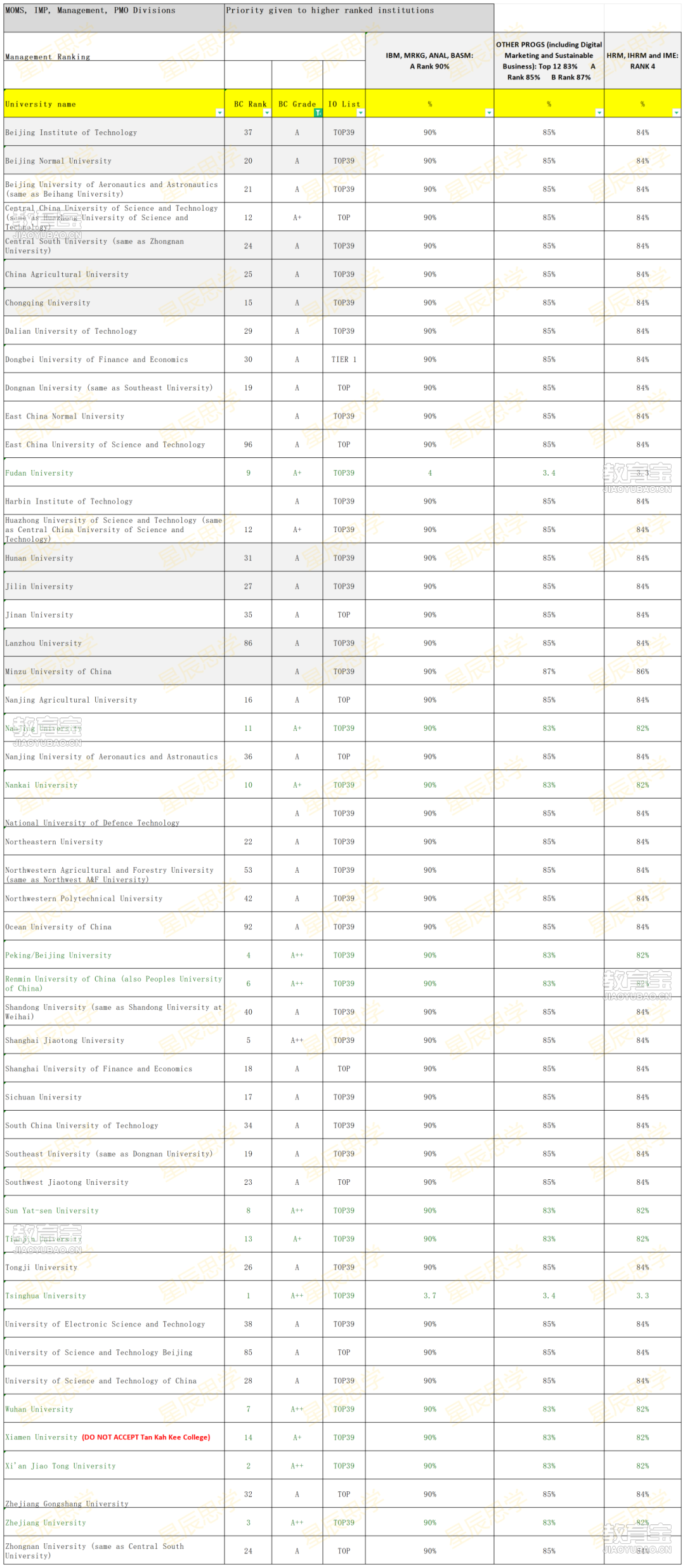 英国各校入学要求完整版_曼大管理(1).png