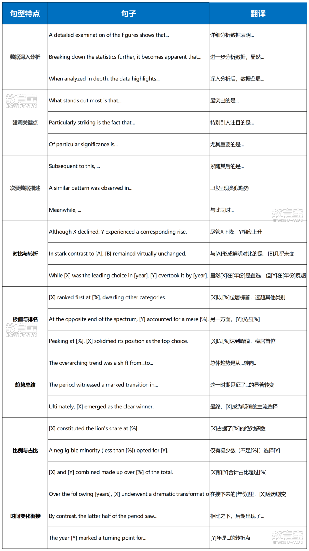 每周数据1_Sheet2(4).png