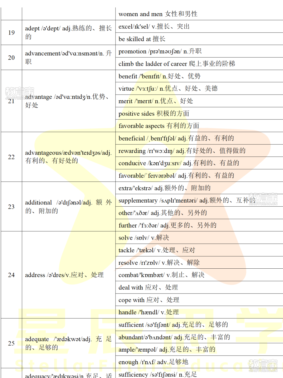 阅读高频同义替换词汇_03.png