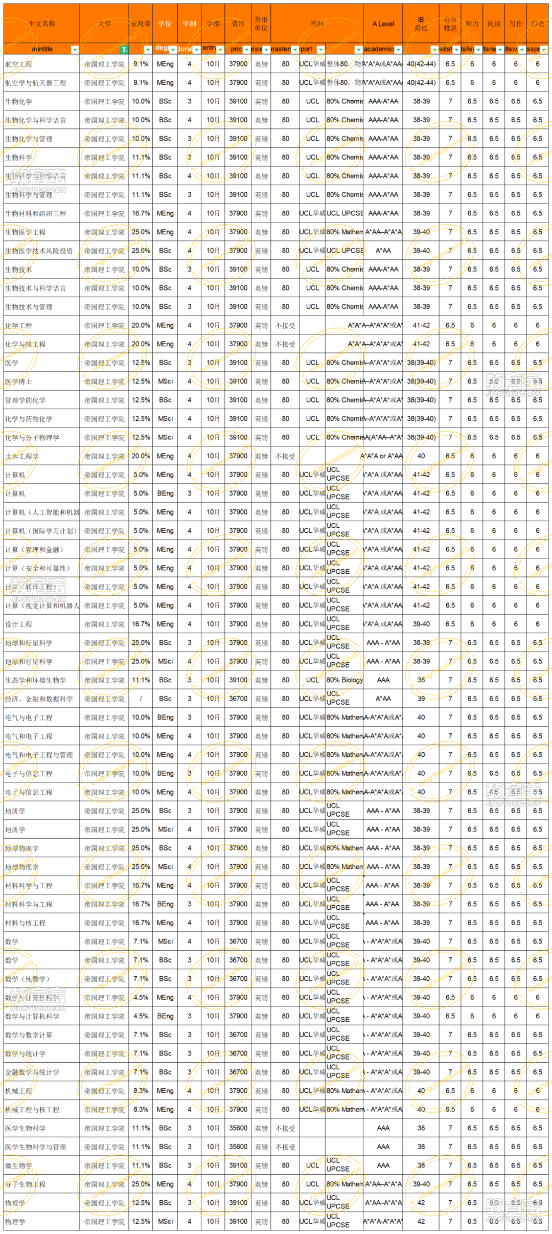 英国硕士专业表_本科.png