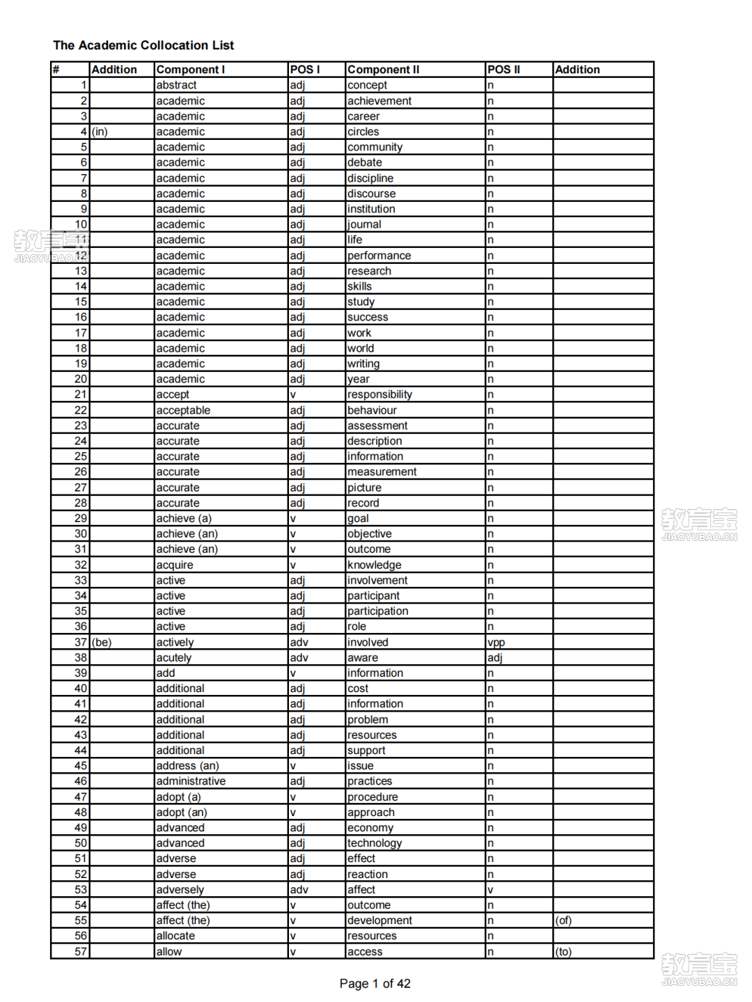 Pearson Academic Collocations List_00.png