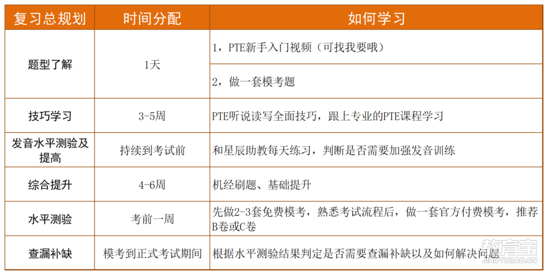 各分数段详细复习计划（里面打的广告可不要）_65分(1).png