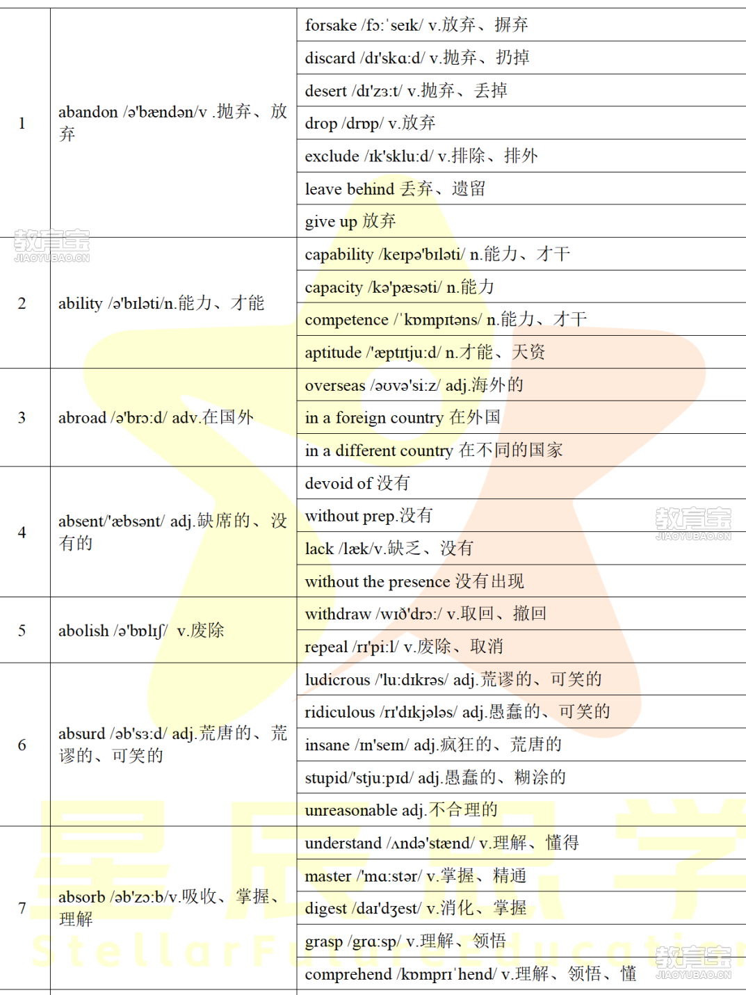 阅读高频同义替换词汇_01.png