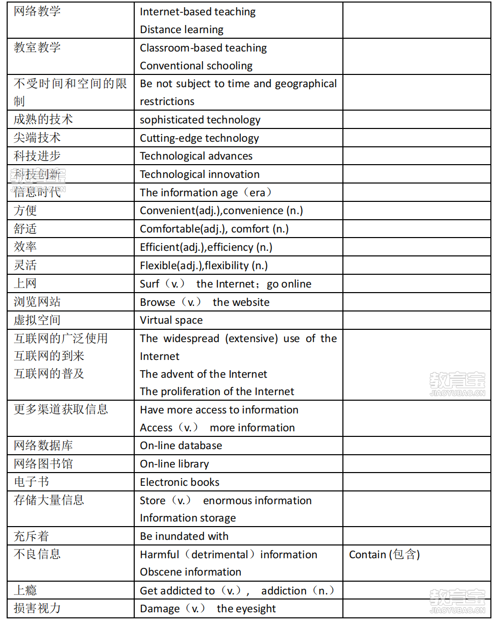 雅思写作话题分类词汇_06(1).png