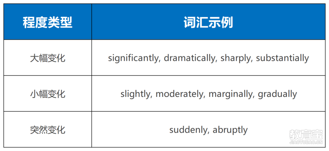 每周数据1_Sheet2(1).png