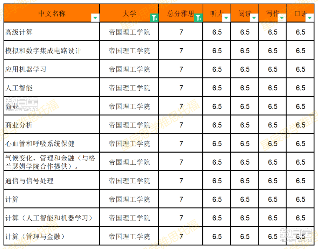 英国硕士专业表_硕士(1).png