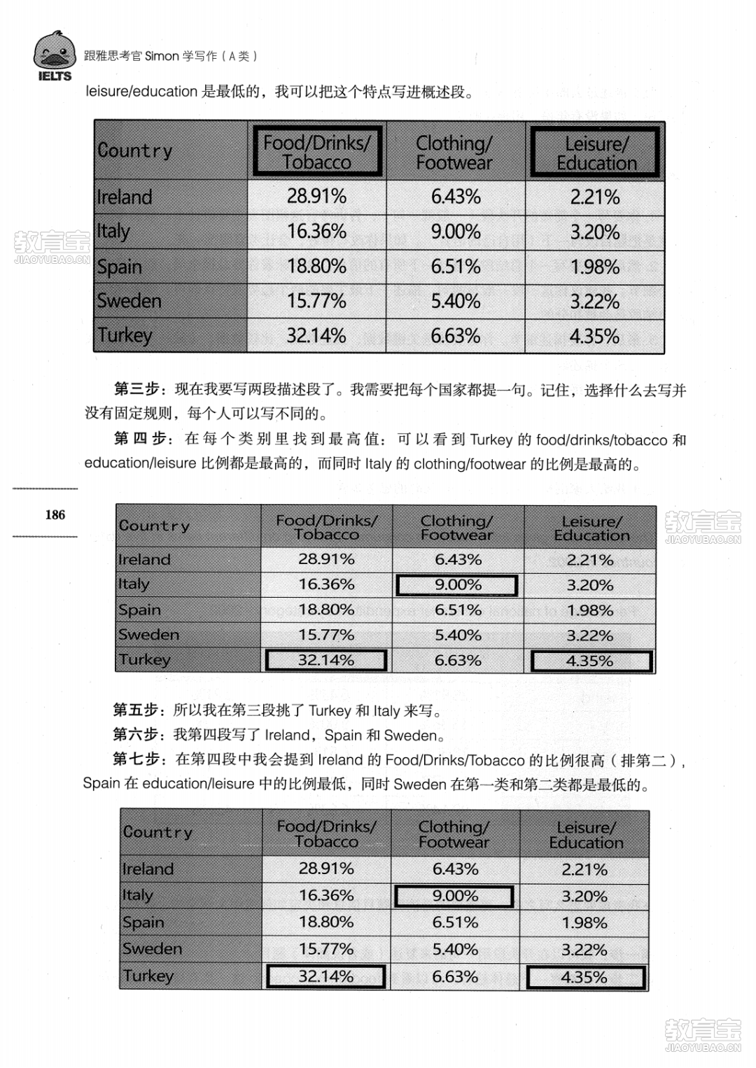 跟雅思考官simon学写作_193.png
