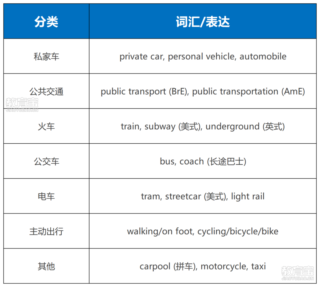 每周数据1_Sheet2(2).png