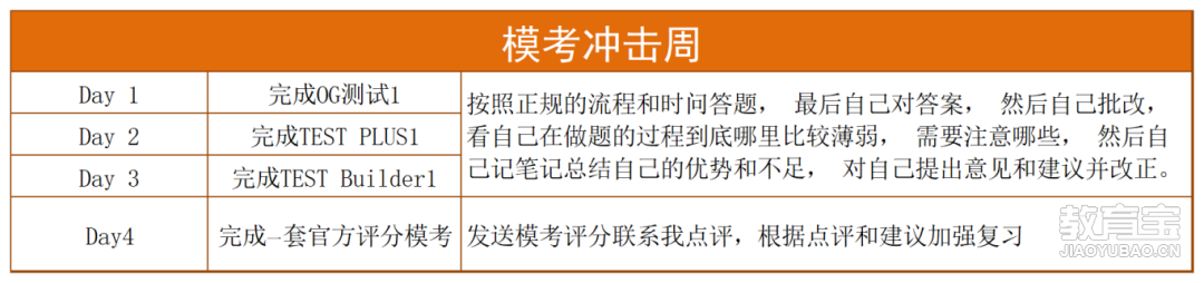 各分数段详细复习计划（里面打的广告可不要）_65分(3).png