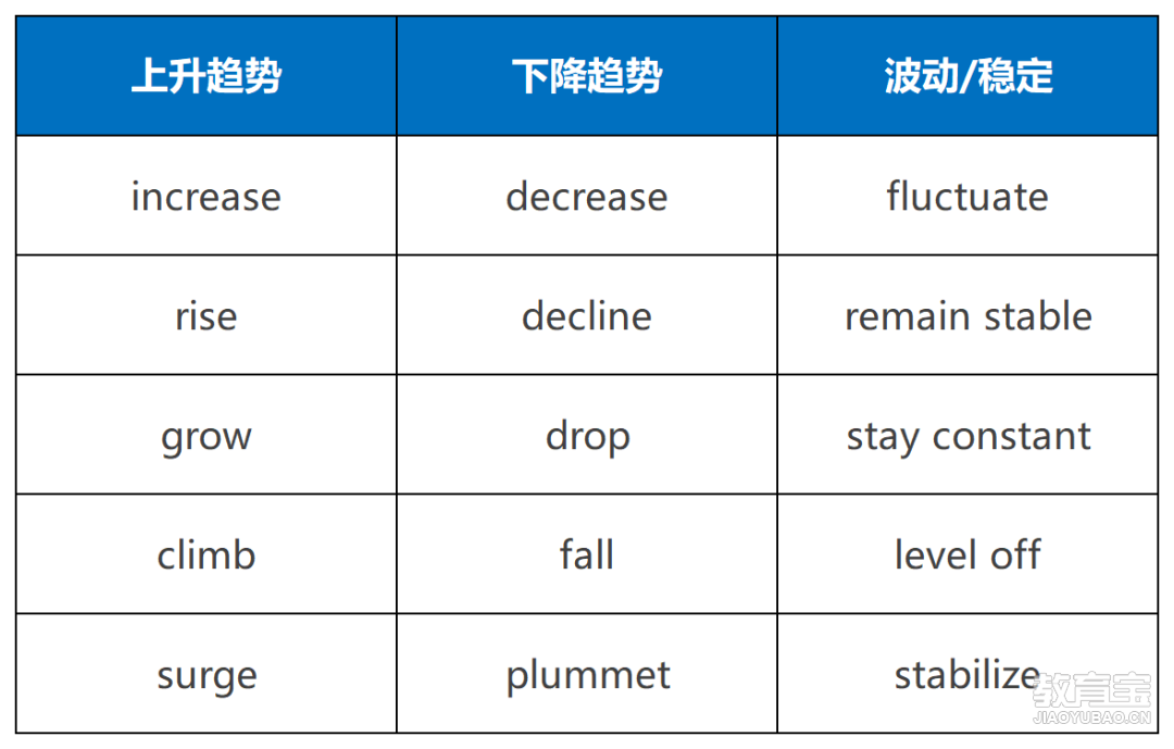每周数据1_Sheet2.png
