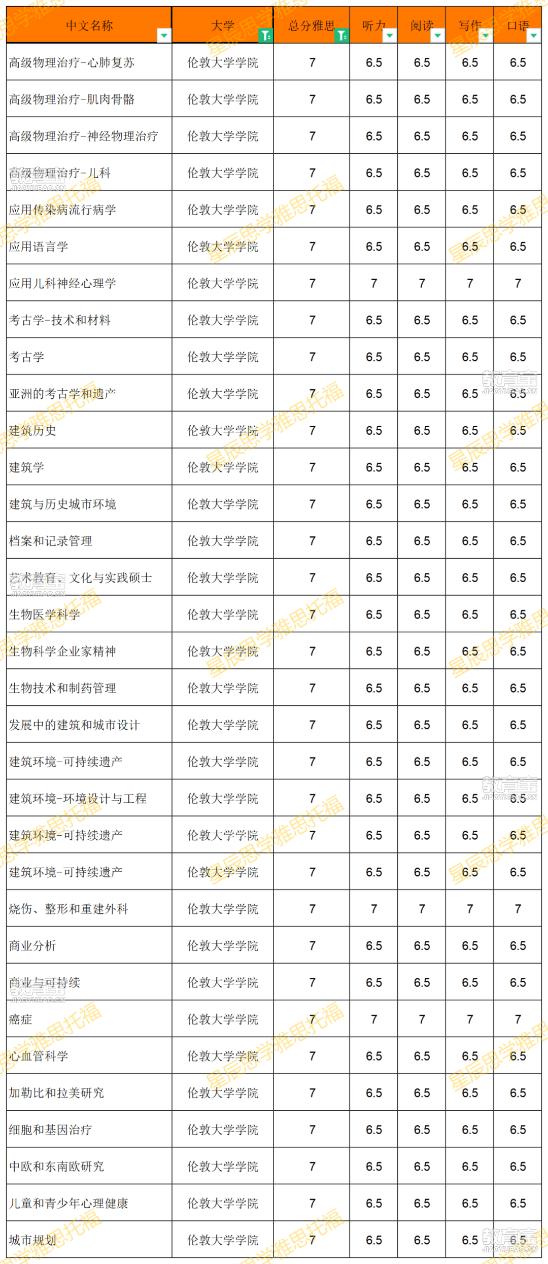 英国硕士专业表_硕士(3).png
