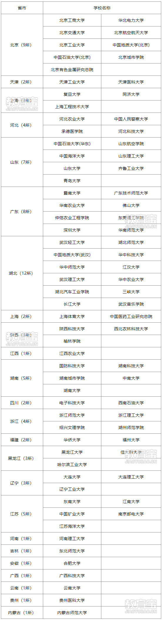 更新2025硕士招生简章 考试大纲发布