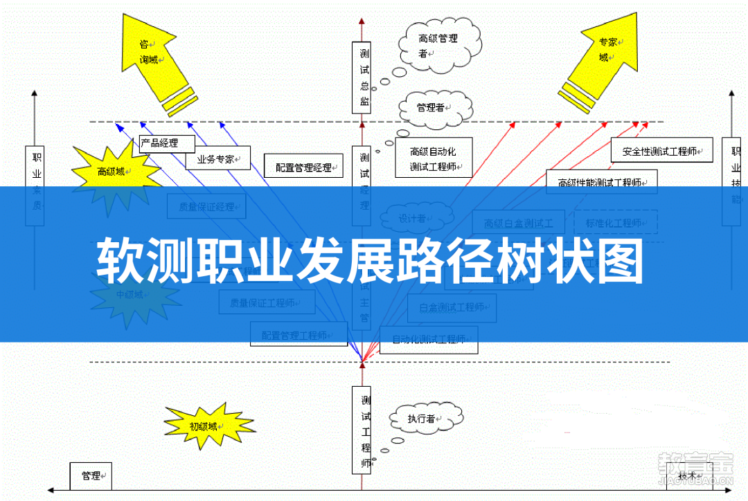 大学生涯规划图树状图图片