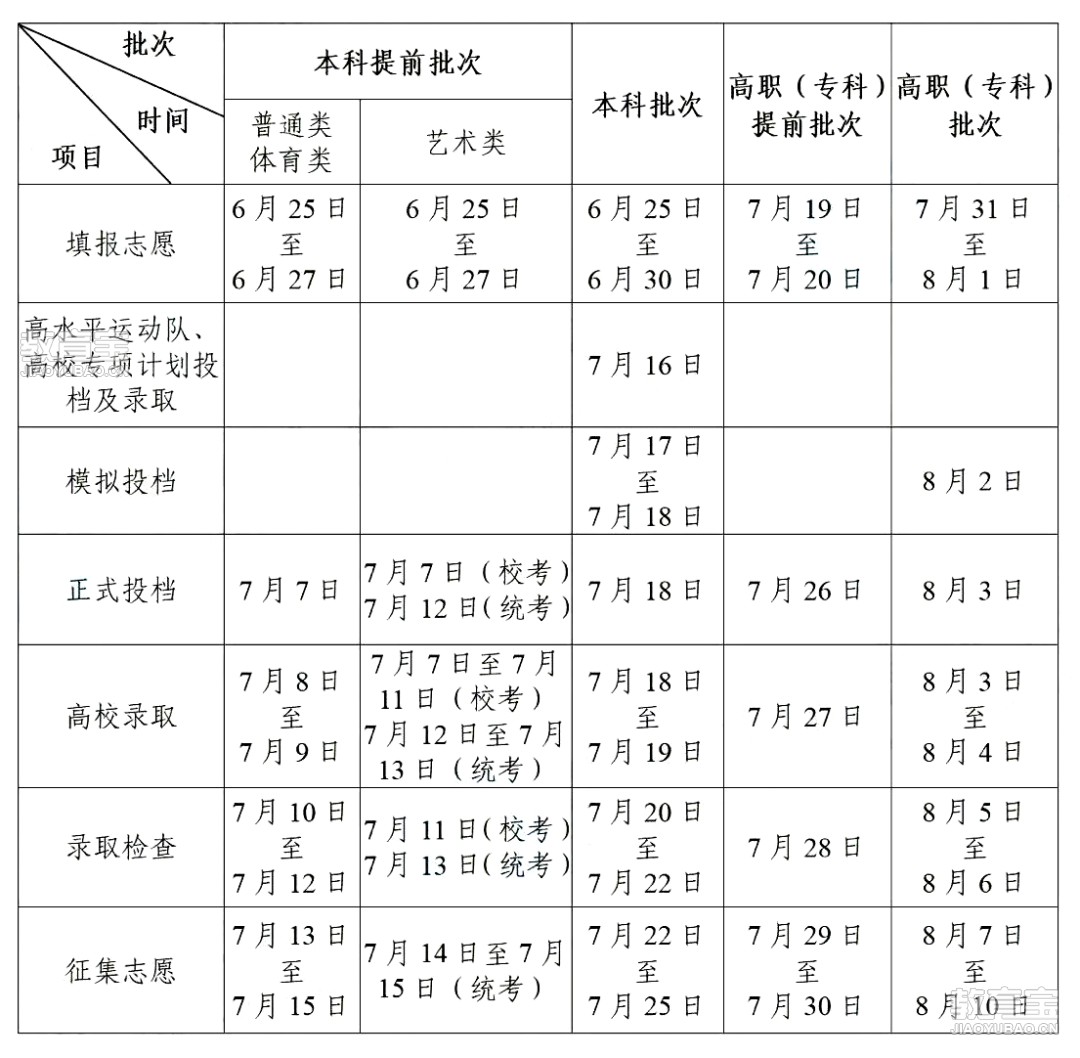 2025年陕西高考录取日程.png