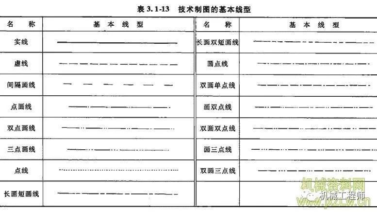 机械图纸知识解析,这个总结溜溜的-济南匠人匠心教育