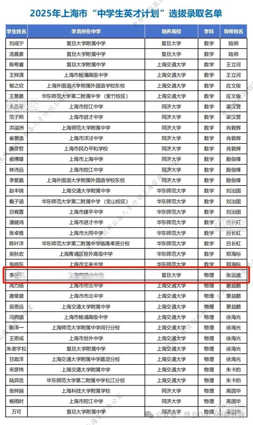 2025上海高考综评批次招生及专业分数线公布！详细解析上海11所高校综评录取流程，多少分能上岸985/211双学校？-昂立出国