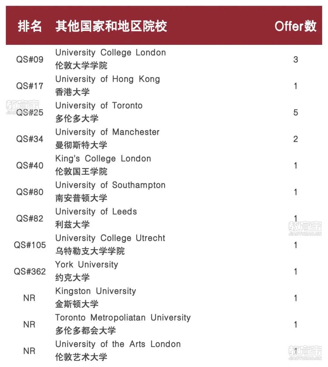 美化 副本Offer 2025-按学校排序_Sheet1(11).jpg