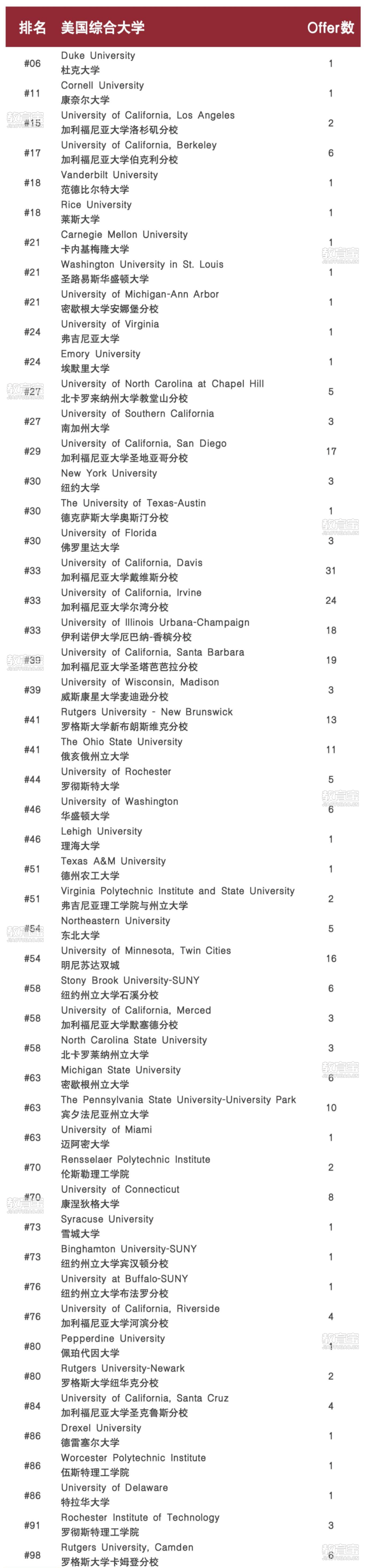 美化 副本Offer 2025-按学校排序_Sheet1.jpg