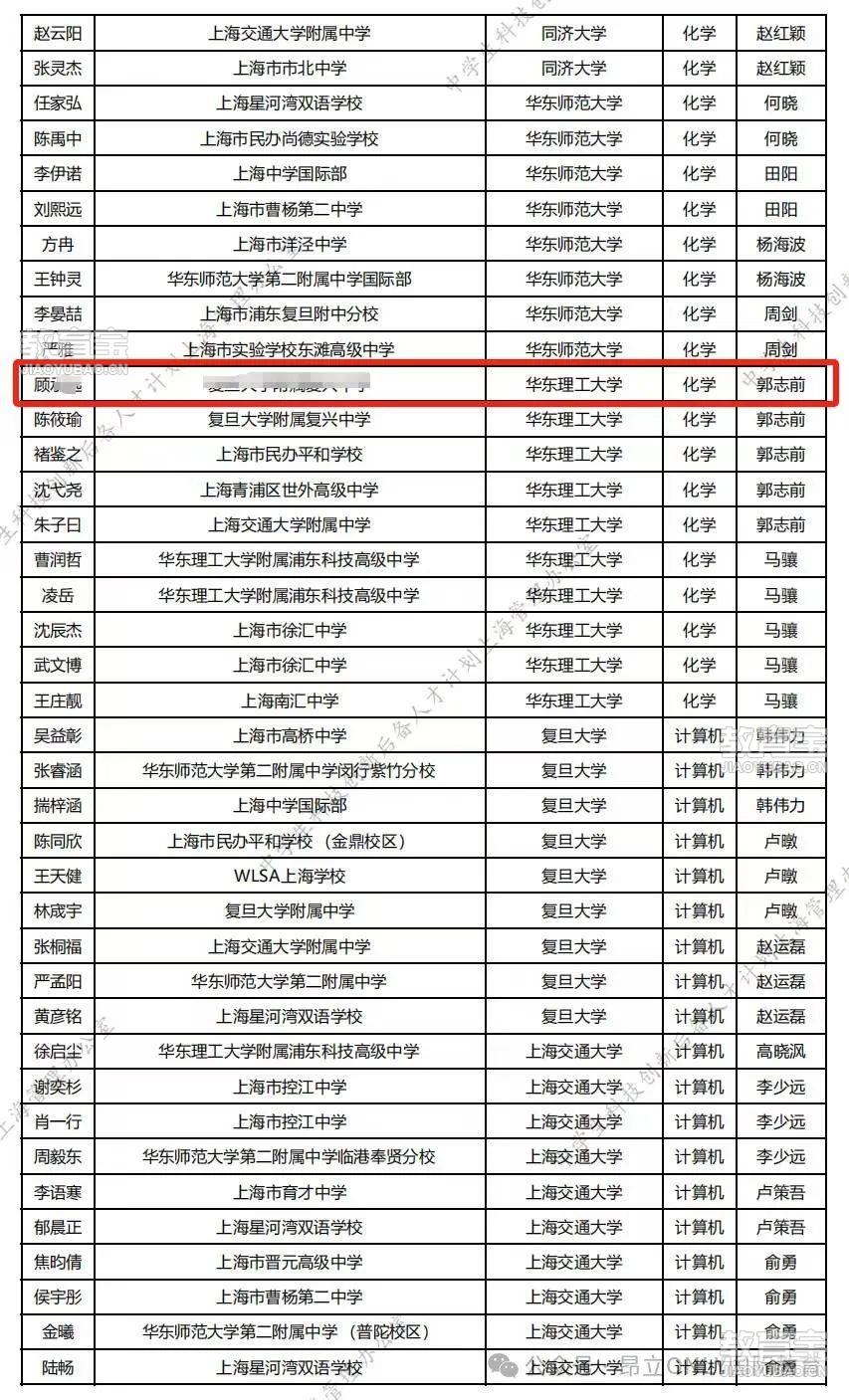 2025上海高考综评批次招生及专业分数线公布！详细解析上海11所高校综评录取流程，多少分能上岸985/211双学校？-昂立出国