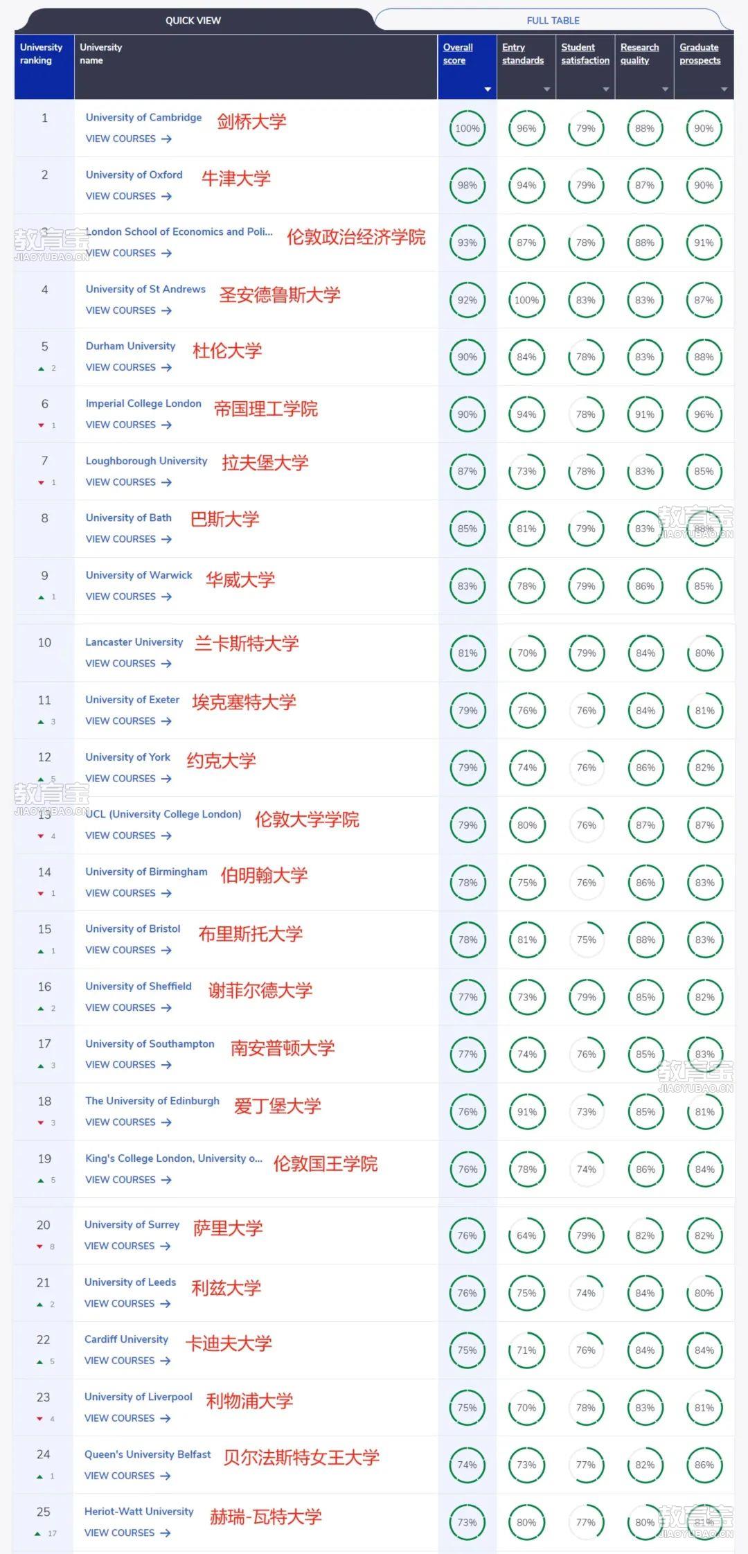 2026年GUG英国大学排名榜单.jpg