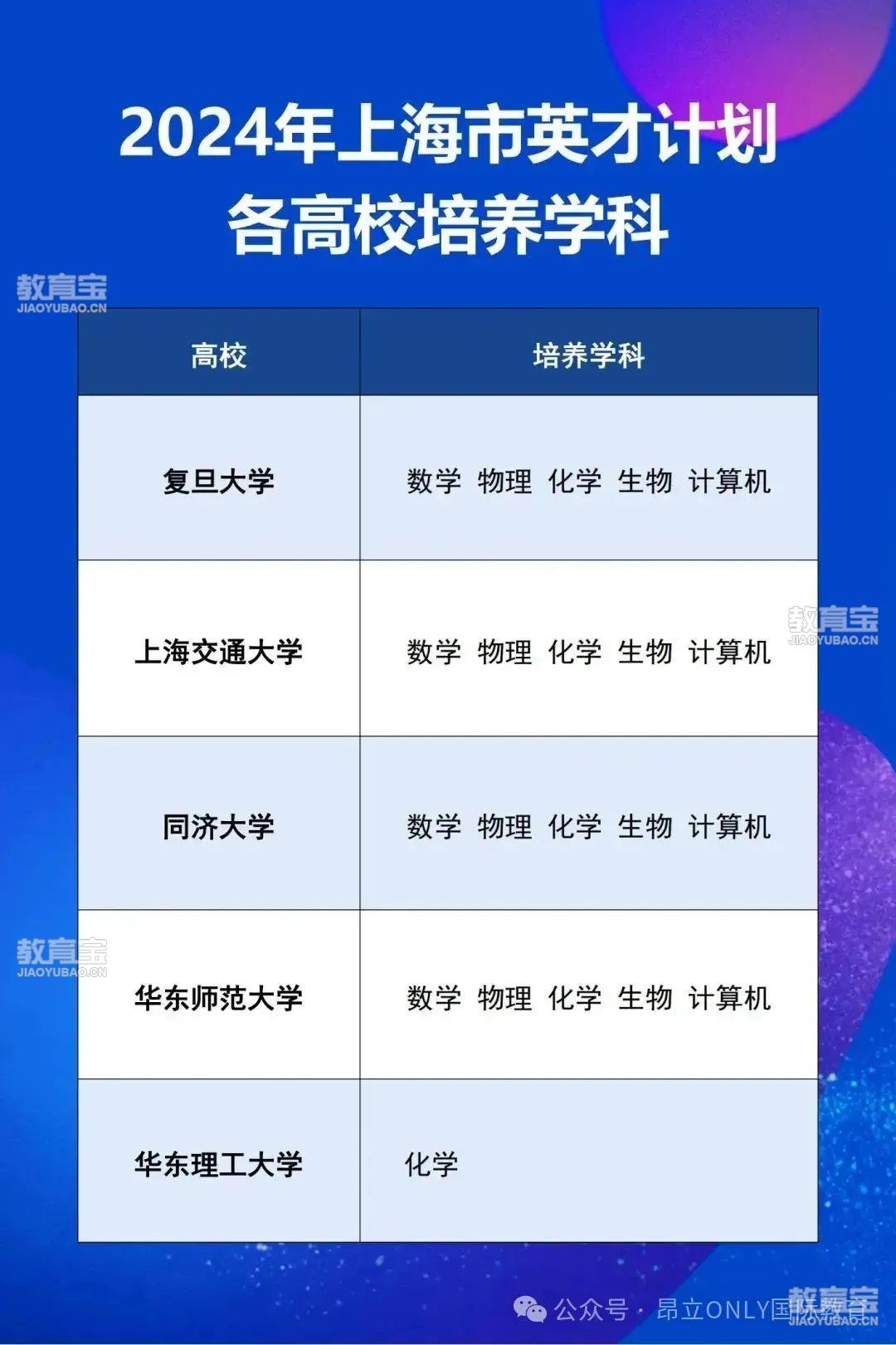“2025英才计划”备赛全攻略：这些信息，你必须提前了解！