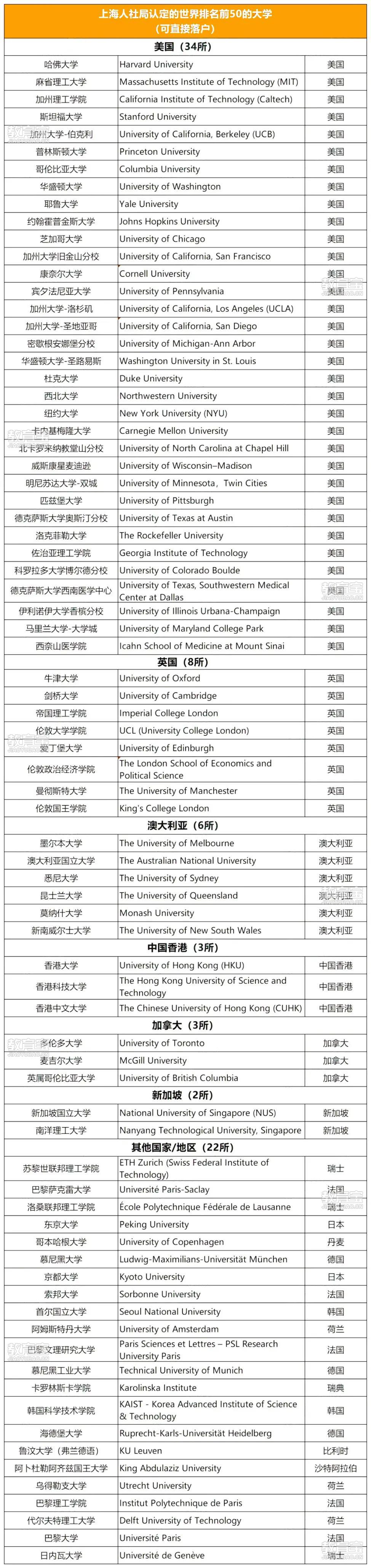 转载留学生的铁饭碗来了2025上海公务员选调通知公布!